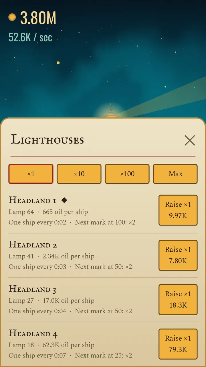 The Lighthouses page on cream paper: each headland's lamp level, oil per ship and the next lamp mark, with Raise buttons and ×1, ×10, ×100 and Max