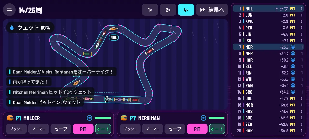 雨が すべてを変える