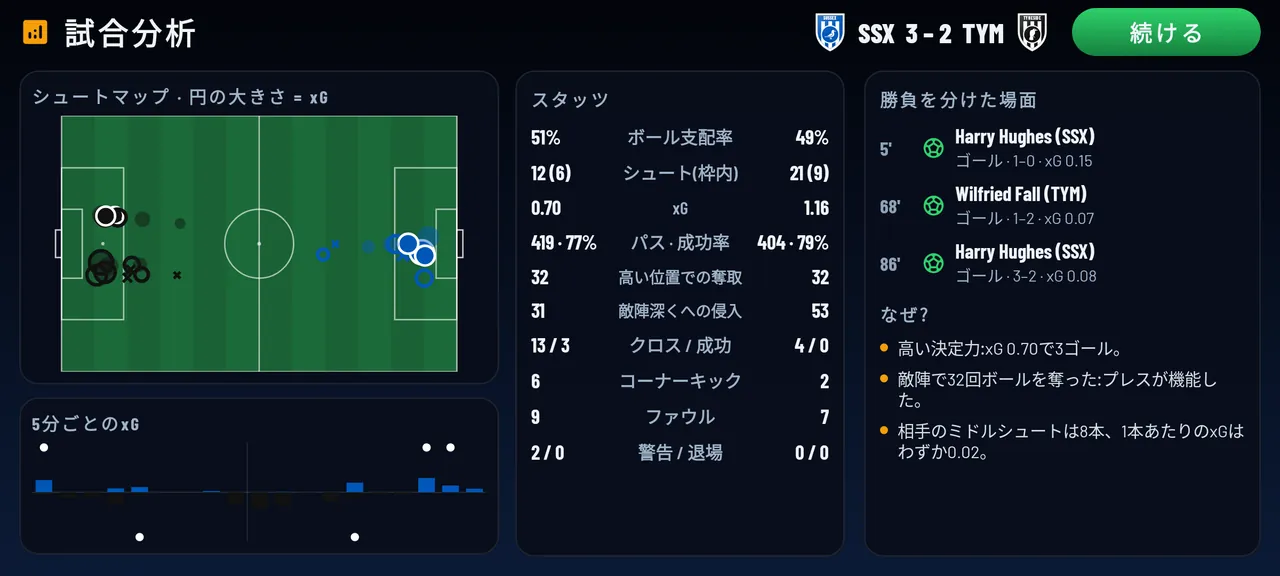 勝敗の理由が わかる
