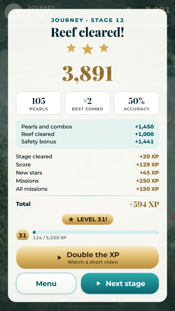 A cleared reef: three gold stars, the score with its pearl, clear and safety bonuses, accuracy, best combo and the XP earned